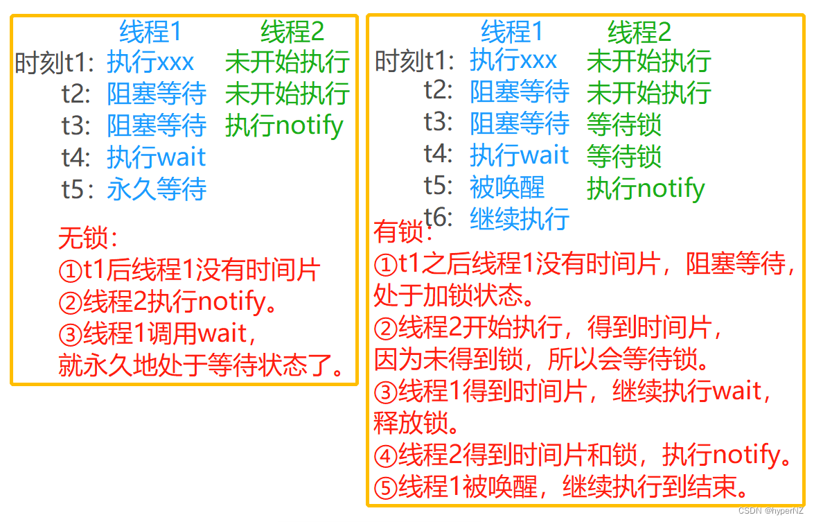 JavaWeb12-线程通讯（线程等待和唤醒）