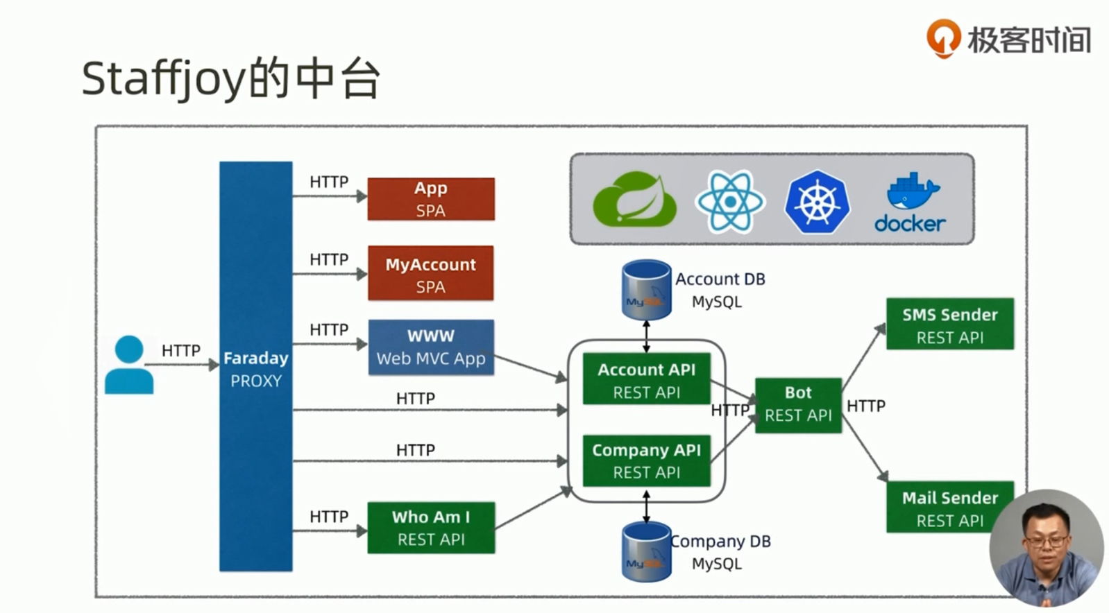 Spring Boot与Kubernetes云原生微服务架构实践