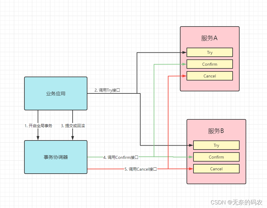 [外链图片转存失败,源站可能有防盗链机制,建议将图片保存下来直接上传(img-aDkhZPkr-1676371860444)(image-20220215233609040.png)]