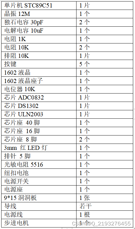 基于51单片机的智能窗帘控制系统