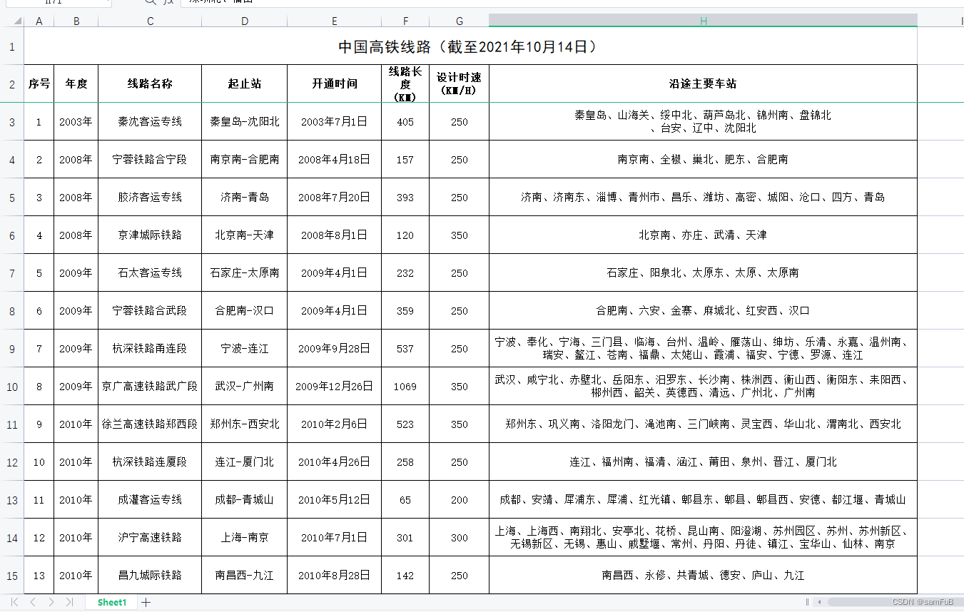 2030中国铁路规划图,全2035规划图,2030中高铁规划图_大山谷图库