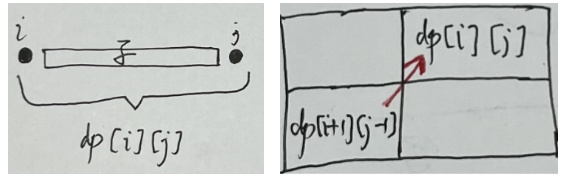 Leetcode题目【回文子串+回文子序列】