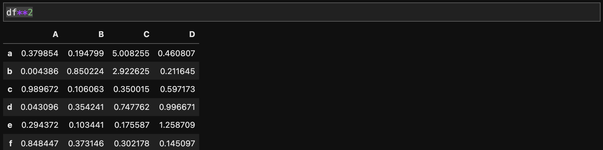『Python核心技术与实战』pandas.DataFrame()函数介绍_dataframe函数-CSDN博客