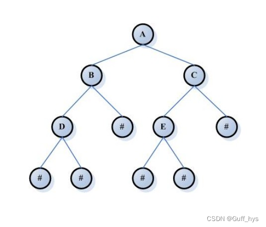 python二叉树链树_树的链式存储结构