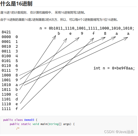 关于二进制最详细解释!(图解)_二进制算法图解-CSDN博客