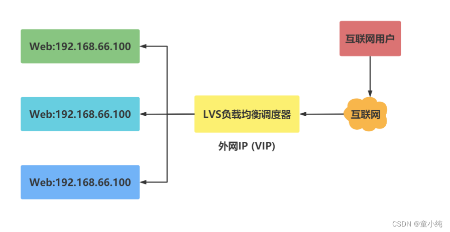 FastDFS【SpringBoot操作FastDFS、复习】(三)-全面详解（学习总结---从入门到深化）