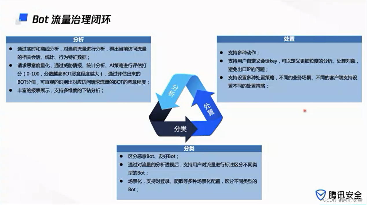 直播回顾 | 【原引擎】解密云原生安全：如何应对新型BOT攻击？