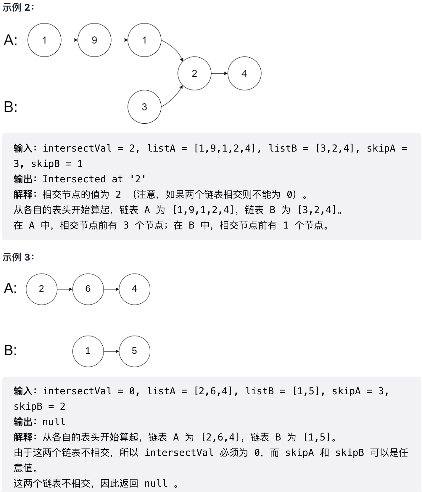 160. 相交链表