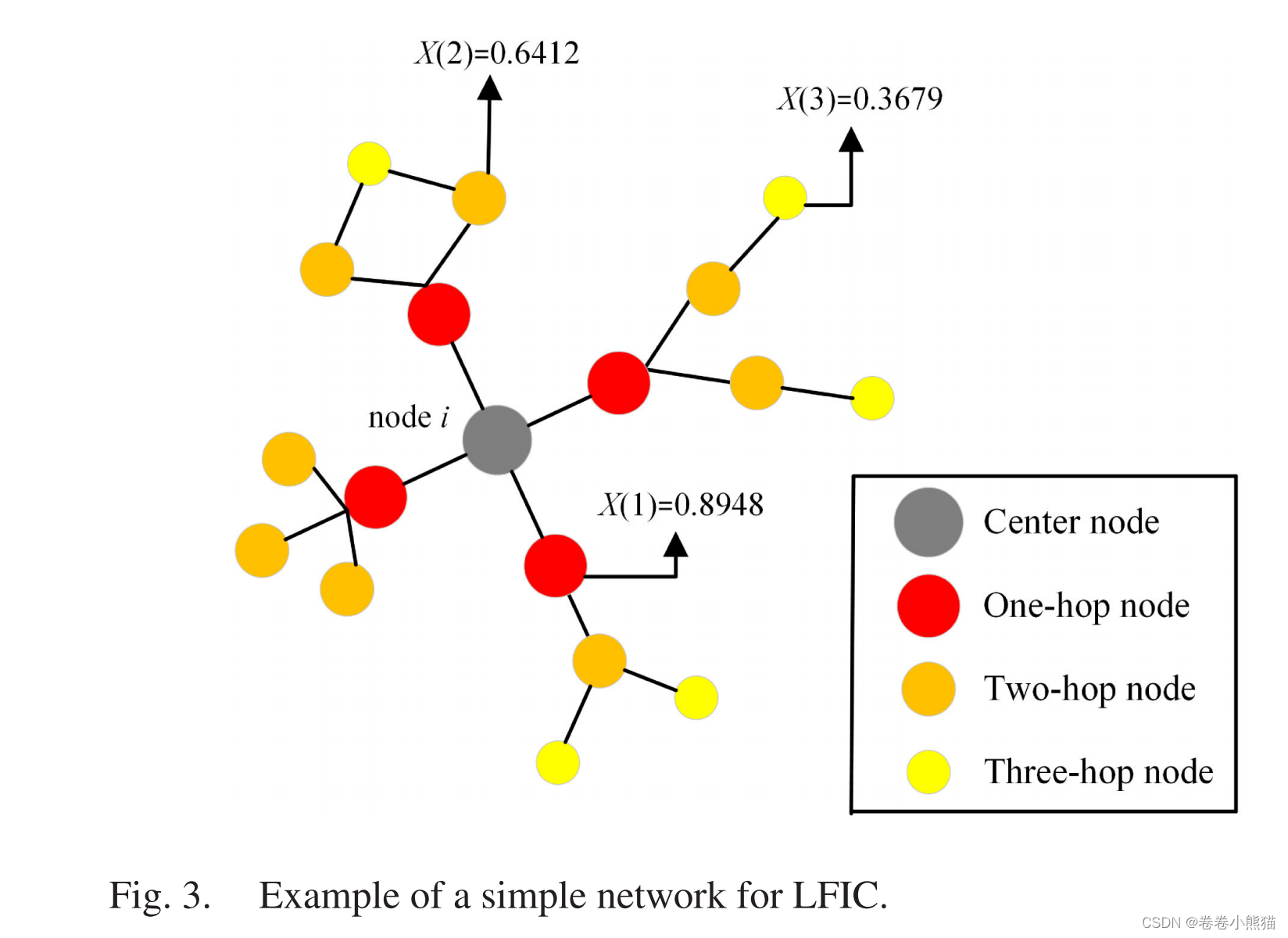 Lfic Types LFIC:通过局部模糊信息中心性识别复杂网络中的影响节点_lf c 1265308期-CSDN博客