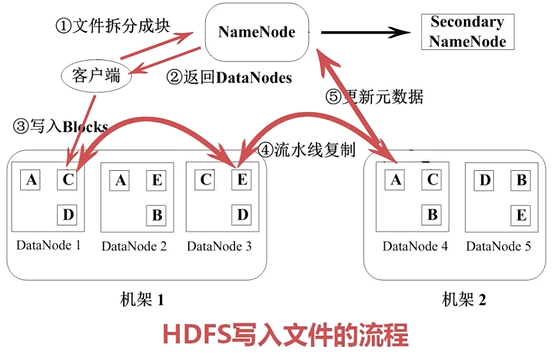 HDFS写文件流程