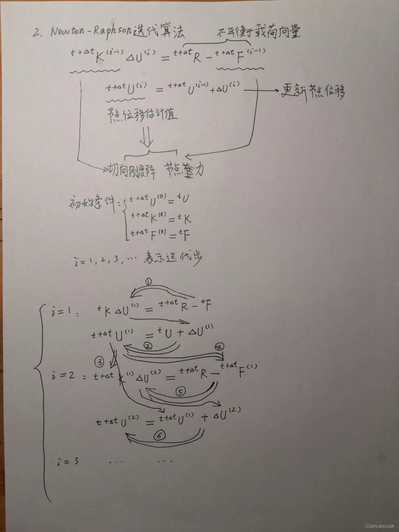 有限元学习笔记-虚功平衡方程的线性化及牛顿-拉普森迭代算法