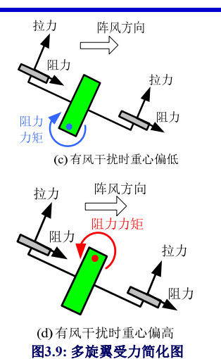 多旋翼飞行器设计与控制（三）—— 机架设计