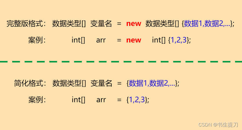 数组静态初始化格式