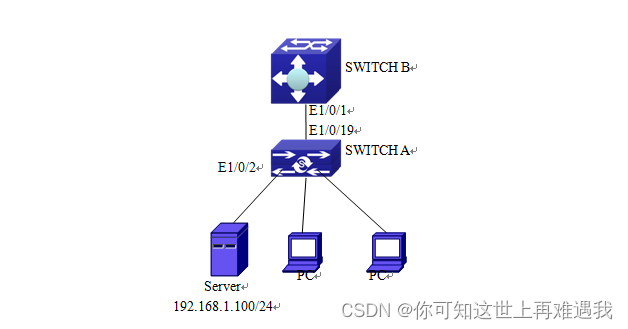 神州数码DCN交换机 三层功能配置