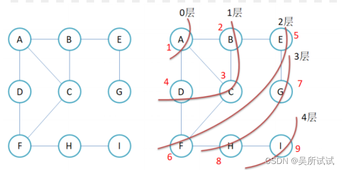 《图的基础概念》