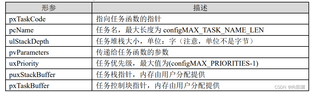 FreeRTOS 任务相关 API 函数