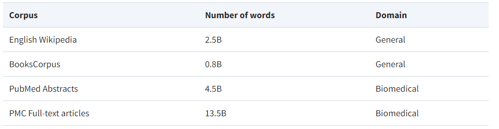 BioBERT: a pre-trained biomedical language representation model for ...
