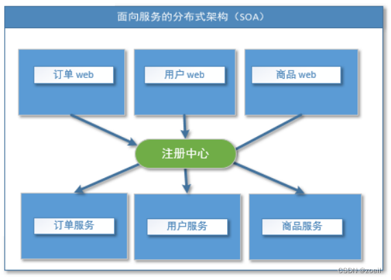 dubbo学习（1）