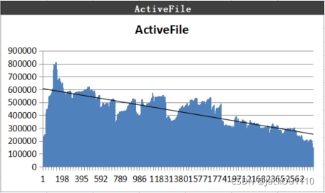 ActiveFile图