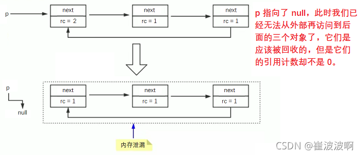 图示