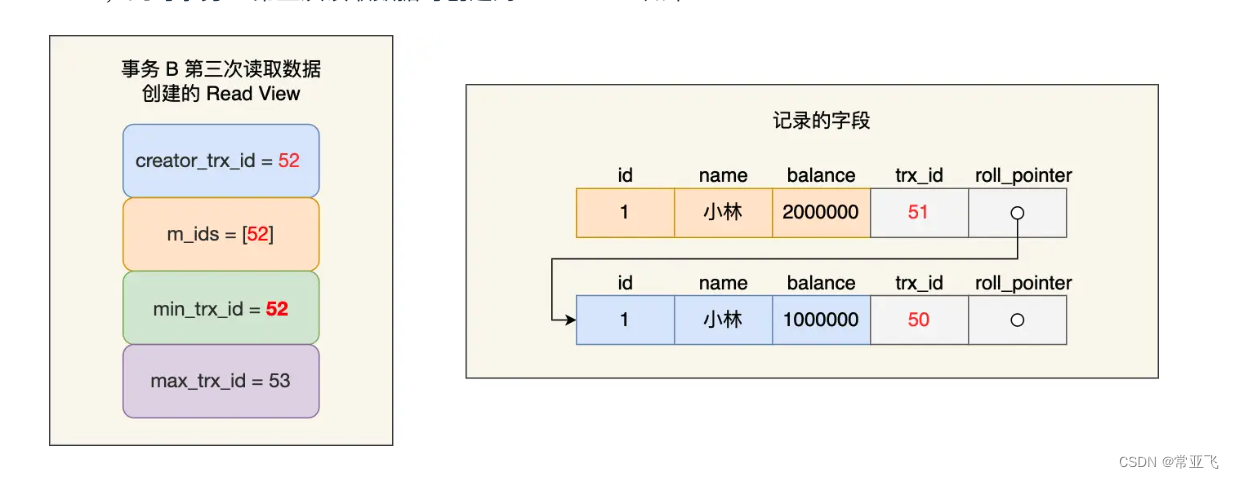 Mysql中的事务