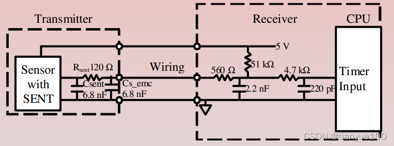 SENT (Single Edge Nibble Transmission) 协议 接口_sent接口-CSDN博客