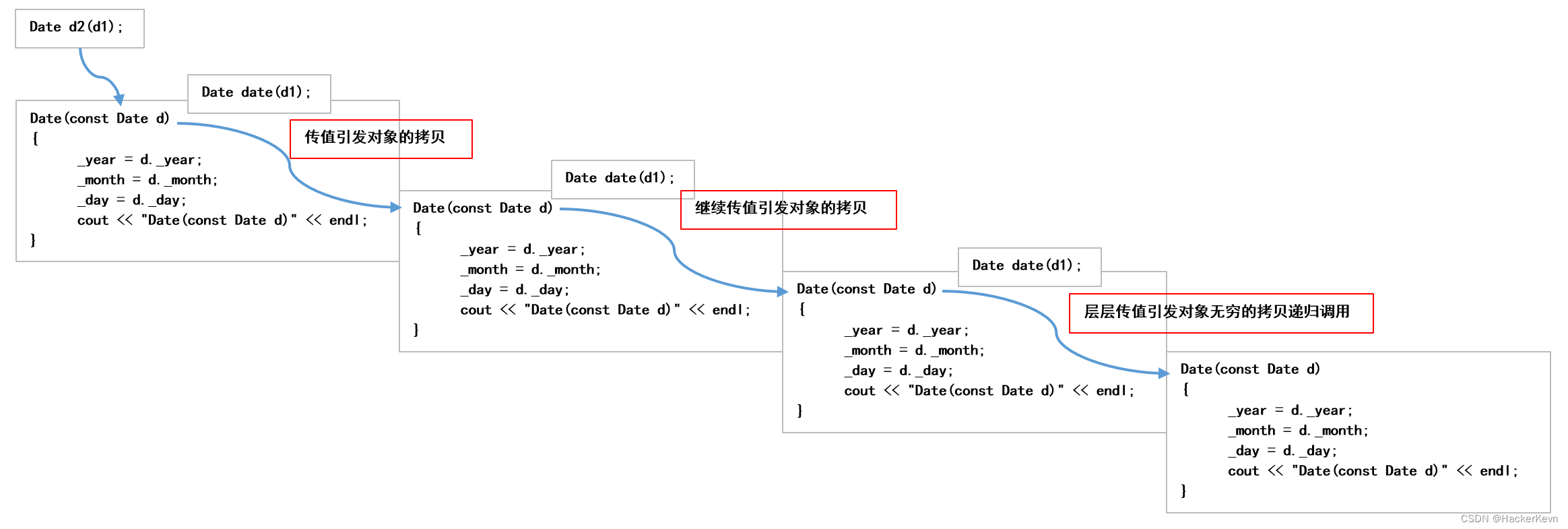 外链图片转存失败,源站可能有防盗链机制,建议将图片保存下来直接上传