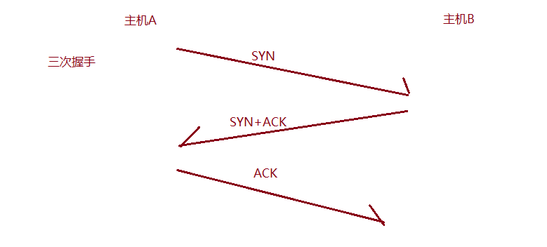 tcp工作原理三次握手_tcp三次握手为什么不是两次