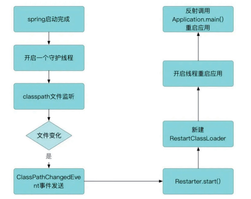 [外链图片转存失败,源站可能有防盗链机制,建议将图片保存下来直接上传(img-qTK6iDxX-1642959393515)(images/image-20220124000214496.png)]