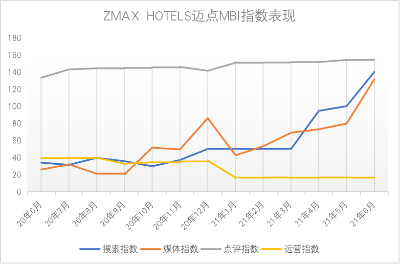 品牌主题化 人格化