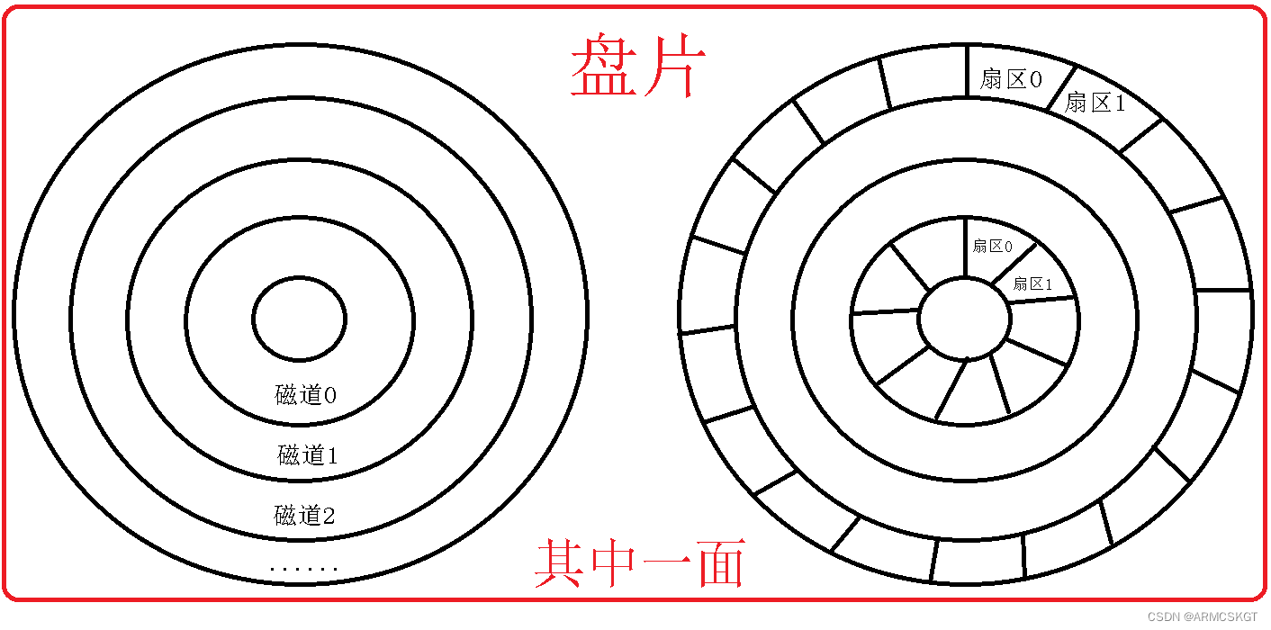 盘面