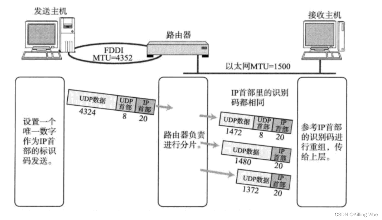 数据链路层重点总结