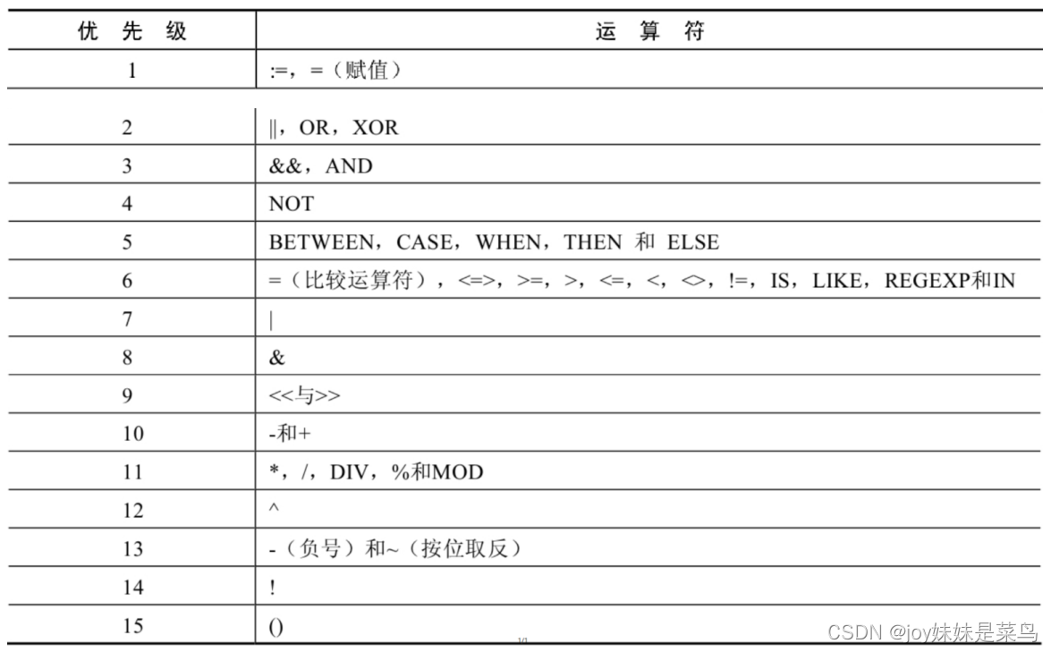 [外链图片转存失败,源站可能有防盗链机制,建议将图片保存下来直接上传(img-oXpzP6aI-1651221695715)(C:\Users\pon18\AppData\Roaming\Typora\typora-user-images\image-20220429110933555.png)]