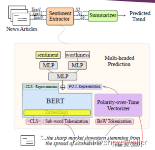 深度学习中预训练模型与金融文本情绪分类任务概述（图文解释）