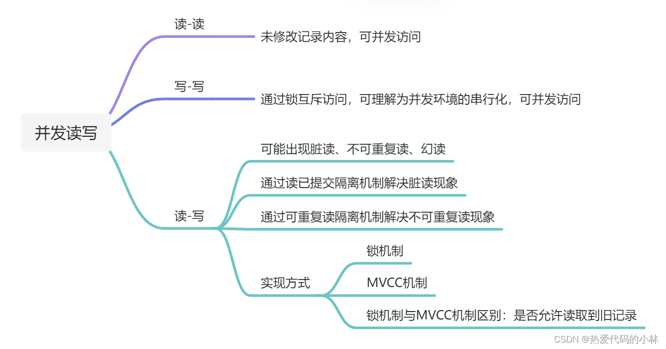 读写情况总结