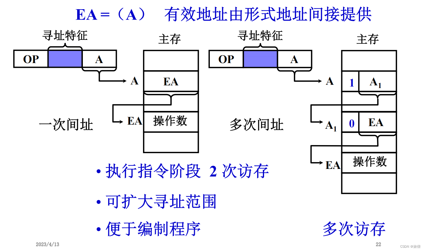 计算机组成原理 指令系统(1)