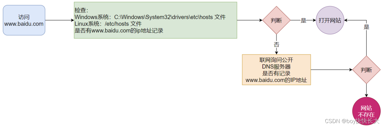 ここに画像の説明を挿入します