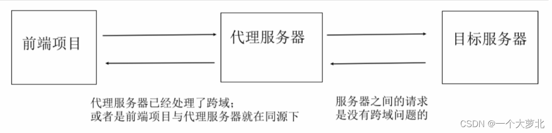 [外链图片转存失败,源站可能有防盗链机制,建议将图片保存下来直接上传(img-BXnwwCeQ-1671799191729)(C:\Users\28132\AppData\Roaming\Typora\typora-user-images\1671696030766.png)]