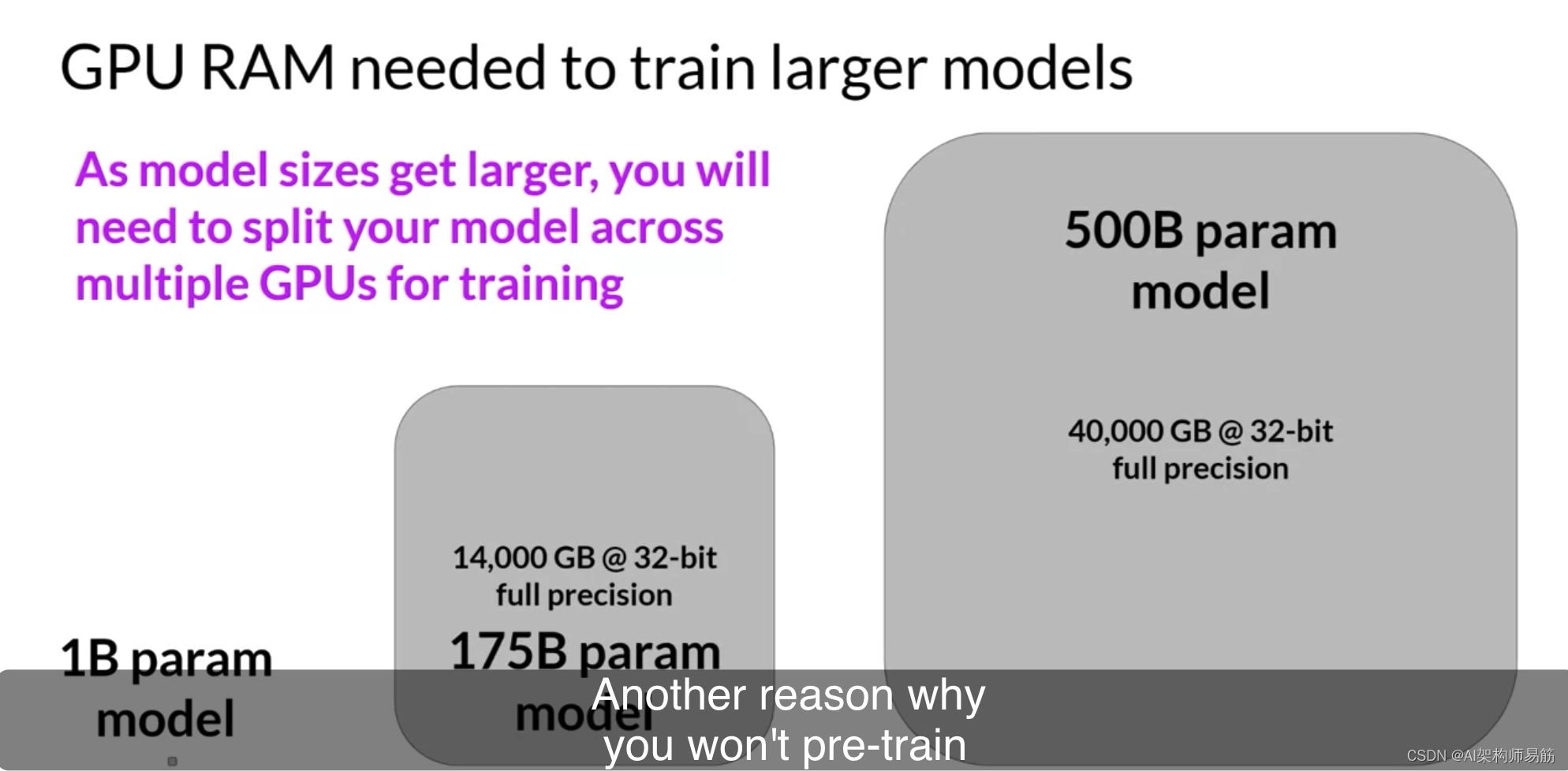 LLMs训练的算力优化Computational challenges of training LLMs