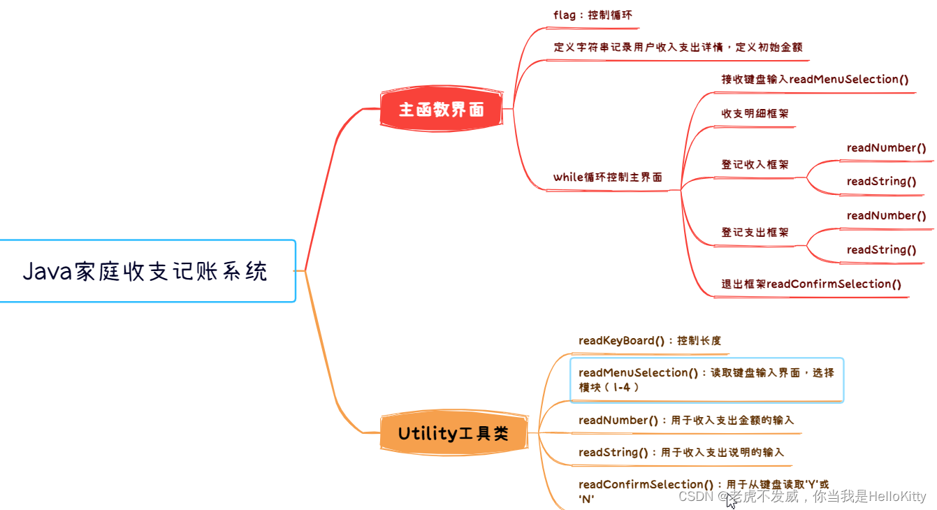 思维导图