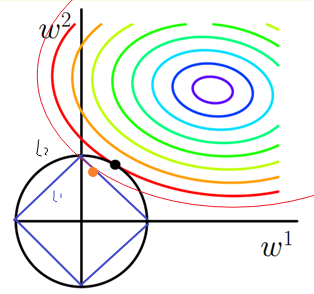 ϲݶ½J0，²ΪĹʽ