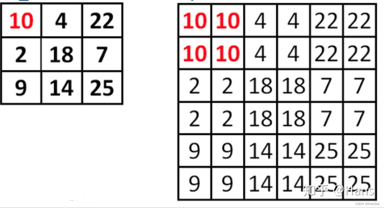 目标检测：特征金字塔网络（Feature Pyramid Network）