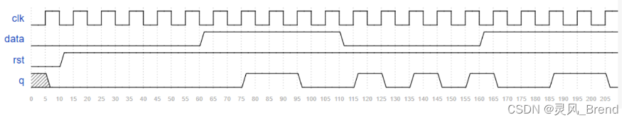 Verilog语法学习——LV2_异步复位的串联T触发器