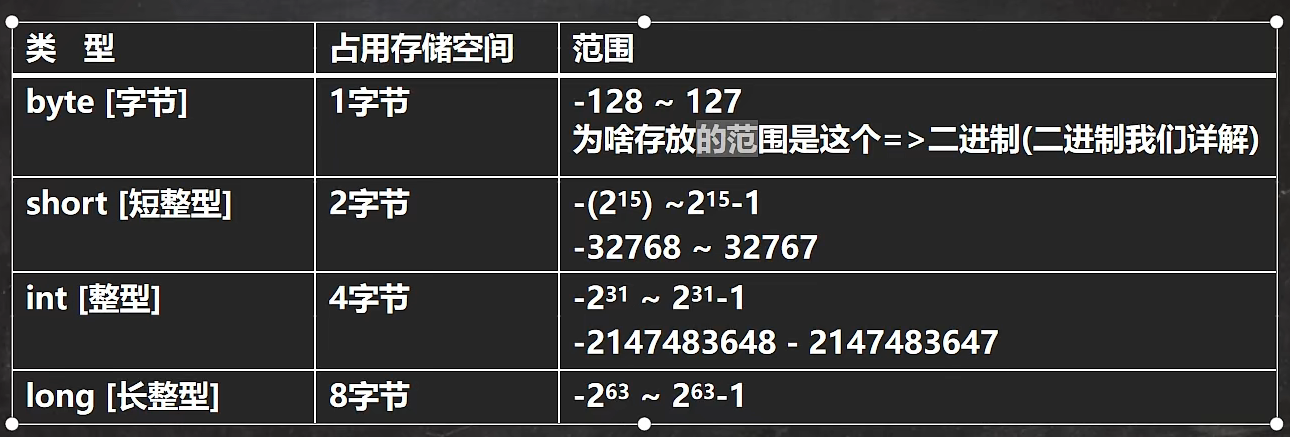 java成神之路-基础篇 （搞定java基础看这一篇就够用）