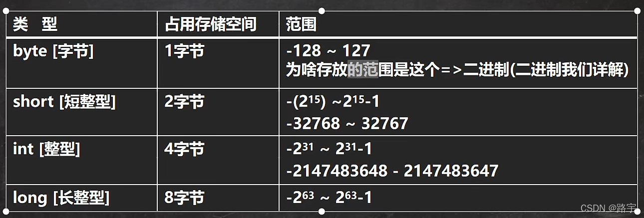 java成神之路-基础篇 (搞定java基础看这一篇就够用)