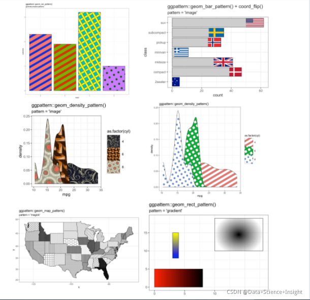 R语言ggpattern填充各种色彩、形状、纹理、图片到ggplot2可视化图像:图案填充列表、饼图图案填充、柱状图图案填充_彩色填充代码r ...