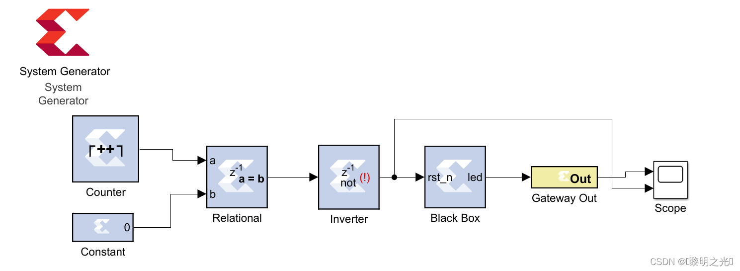 【FPGA-DSP】第六期：Black Box调用流程