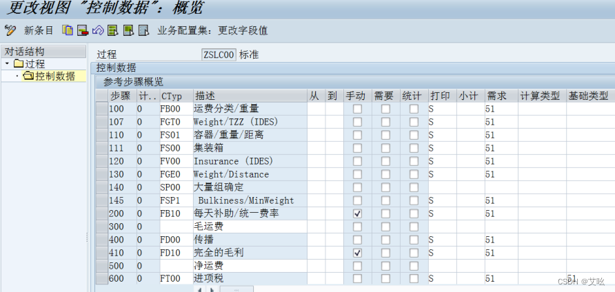 运输定价过程