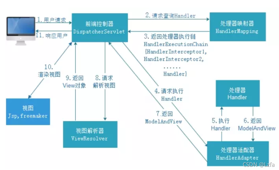 [外链图片转存失败,源站可能有防盗链机制,建议将图片保存下来直接上传(img-50s9QCgJ-1631368143399)(C:\Users\Administrator\AppData\Roaming\Typora\typora-user-images\image-20210910102130599.png)]