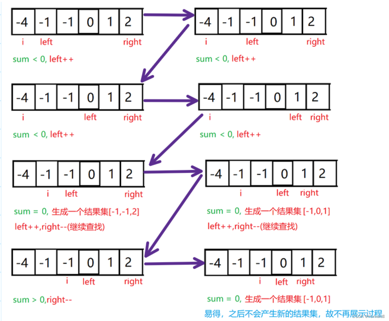 每日一题——三数之和（双指针）